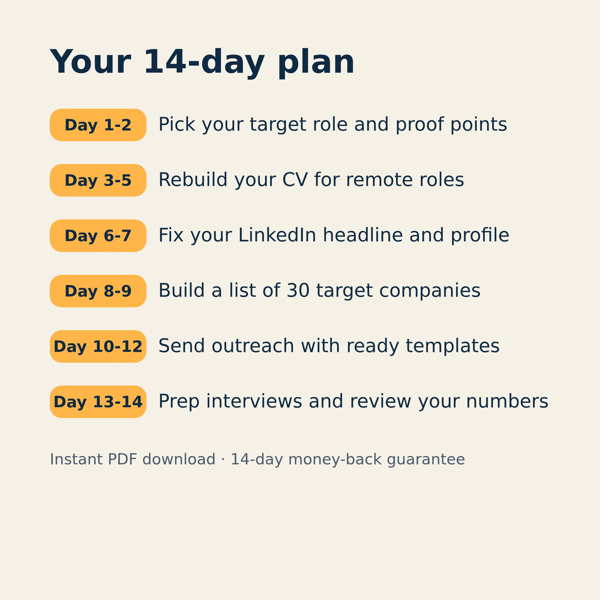 The Remote Job Search Reset: 14-Day Playbook