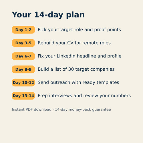 The Remote Job Search Reset: 14-Day Playbook